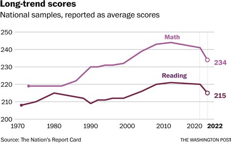 chart showing impact of immigration on school test scores|Presence of Immigrant Students Boosts Test Scores .